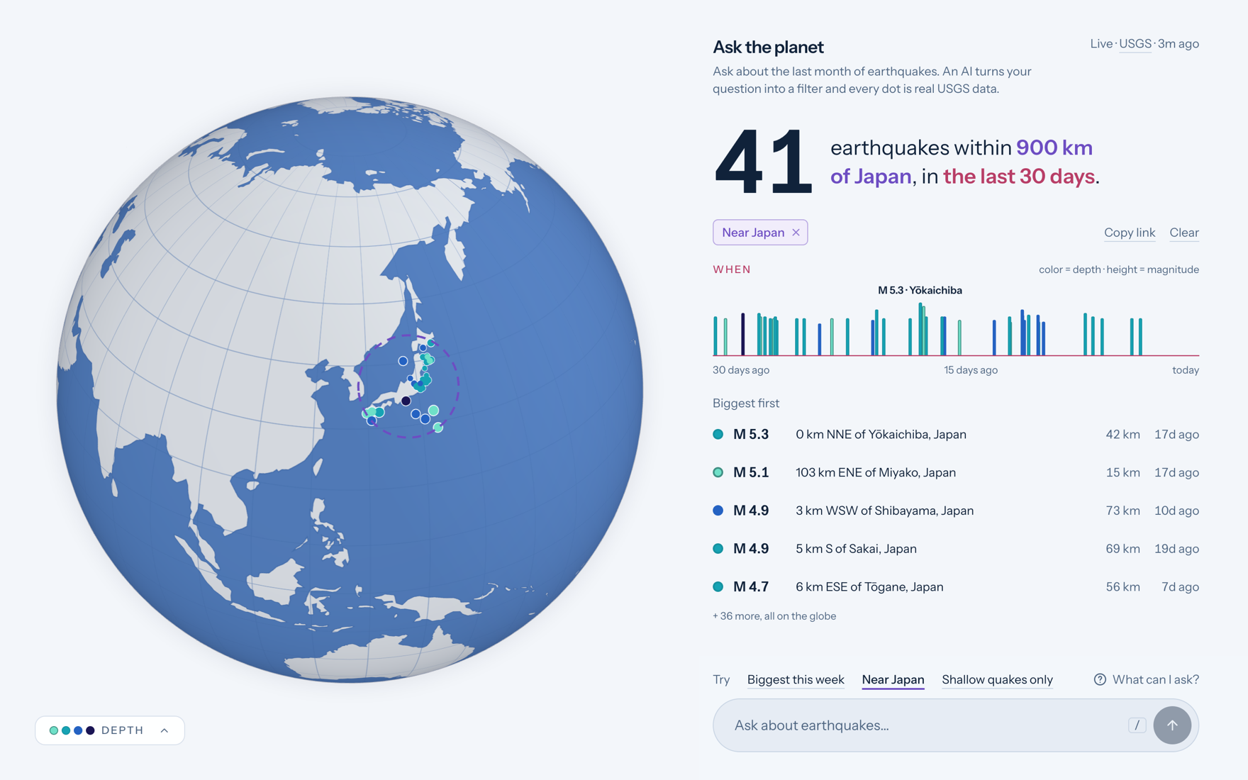 Ask the Planet answering 'Near Japan': a blue 3D globe with depth-colored earthquake dots inside a dashed ring around Japan, beside the answer '41 earthquakes within 900 km of Japan, in the last 30 days', a timeline of bars, and a list of the biggest quakes