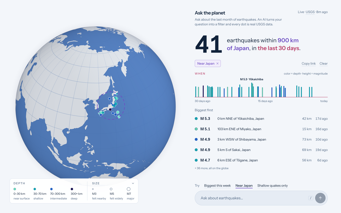Ask the Planet answering 'Near Japan': a blue globe turned to Japan with depth-colored quake dots inside a dashed violet ring, beside '41 earthquakes within 900 km of Japan, in the last 30 days' with the place in violet and the time in rose, a timeline of bars and a list of the biggest quakes