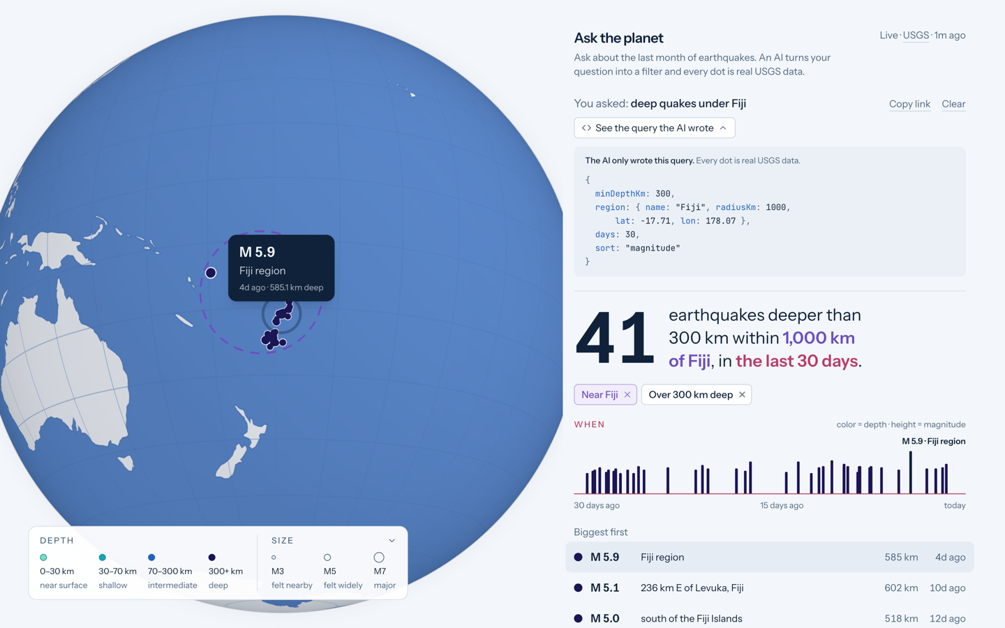 The globe zoomed in on Fiji with a dark label card reading 'M 5.9, Fiji region, 4d ago, 585.1 km deep' pointing at a quake ringed by pulse circles, while the matching row in the list on the right is highlighted