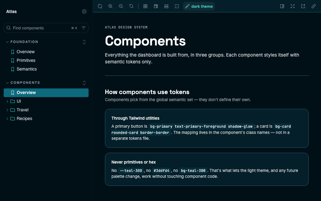 The Storybook Components overview page, explaining that components use tokens through Tailwind utilities like bg-primary and bg-card, and never primitives or hex values like --teal-300 or #3ddfd4, beside a sidebar of Foundation and Components sections
