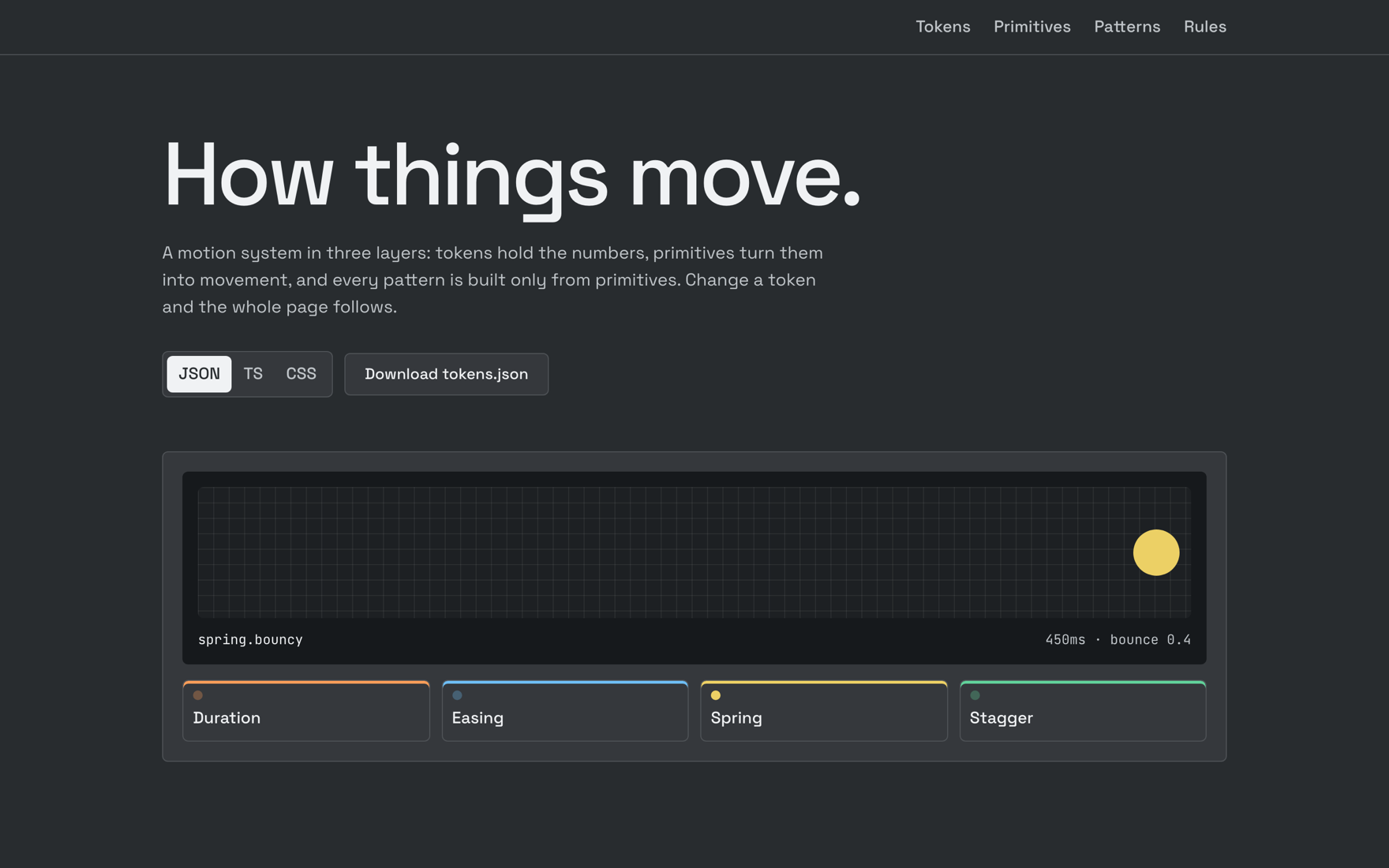 The Motion System playground in dark graphite: the headline 'How things move.' above a full-width instrument with a dark grid screen reading spring.bouncy, 450ms, bounce 0.4, above four flat keys (Duration, Easing, Spring, Stagger), each topped with its color
